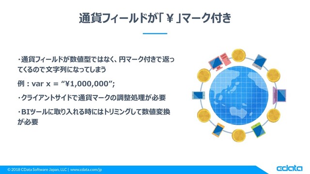 © 2018 CData Software Japan, LLC | www.cdata.com/jp
通貨フィールドが「￥」マーク付き
・通貨フィールドが数値型ではなく、円マーク付きで返っ
てくるので文字列になってしまう
例：var x = “¥1,000,000”;
・クライアントサイドで通貨マークの調整処理が必要
・BIツールに取り入れる時にはトリミングして数値変換
が必要
