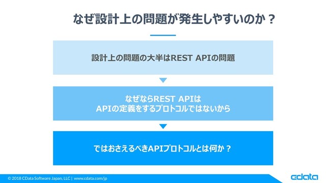 © 2018 CData Software Japan, LLC | www.cdata.com/jp
なぜ設計上の問題が発生しやすいのか？
なぜならREST APIは
APIの定義をするプロトコルではないから
設計上の問題の大半はREST APIの問題
ではおさえるべきAPIプロトコルとは何か？
