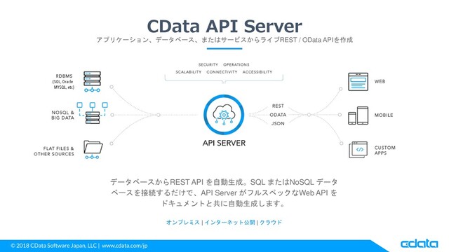 © 2018 CData Software Japan, LLC | www.cdata.com/jp
アプリケーション、データベース、またはサービスからライブREST / OData APIを作成
データベースからREST API を自動生成。SQL またはNoSQL データ
ベースを接続するだけで、API Server がフルスペックなWeb API を
ドキュメントと共に自動生成します。
オンプレミス | インターネット公開 | クラウド
CData API Server
