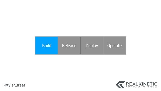@tyler_treat
Build Release Deploy Operate
