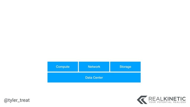 @tyler_treat
Data Center
Compute Network Storage
