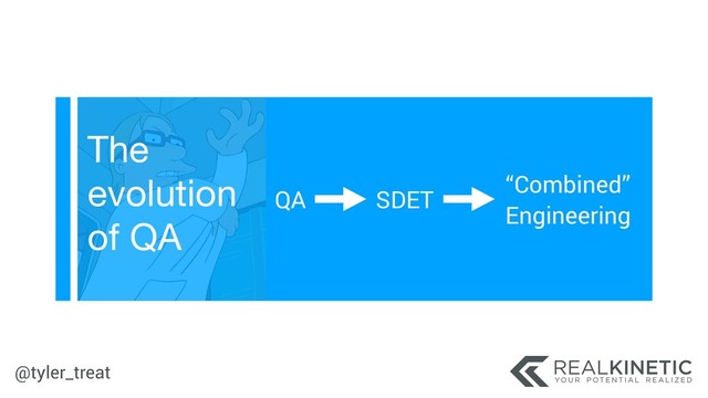 @tyler_treat
The
evolution
of QA
QA SDET
“Combined”
Engineering
