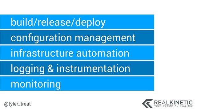 @tyler_treat
build/release/deploy
conﬁguration management
infrastructure automation
logging & instrumentation
monitoring
