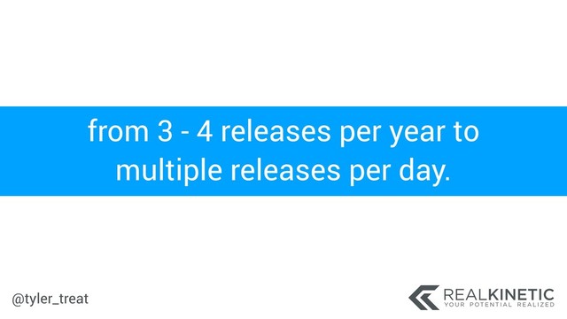 @tyler_treat
from 3 - 4 releases per year to
multiple releases per day.
