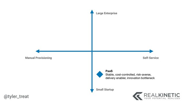 @tyler_treat
Manual Provisioning Self-Service
Large Enterprise
Small Startup
PaaS 
Stable, cost-controlled, risk-averse, 
delivery enabler, innovation bottleneck

