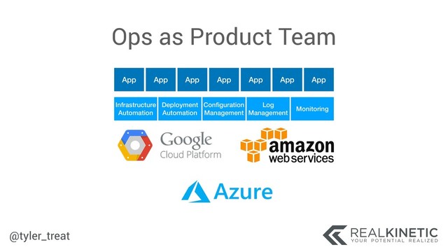 @tyler_treat
App App App App App App App
Infrastructure
Automation
Deployment
Automation
Conﬁguration
Management
Log
Management
Monitoring
Ops as Product Team
