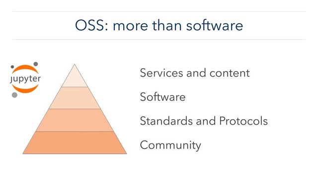 OSS: more than software
Services and content
Software
Standards and Protocols
Community
