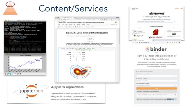 Content/Services
