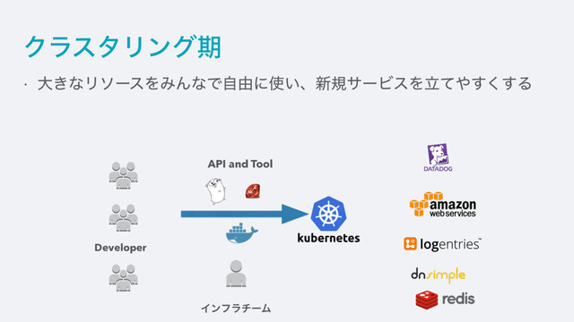 ΫϥελϦϯάظ
w େ͖ͳϦιʔεΛΈΜͳͰࣗ༝ʹ࢖͍ɺ৽نαʔϏεΛཱͯ΍͘͢͢Δ
Developer
ΠϯϑϥνʔϜ
API and Tool
