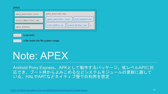 Note: APEX
Android Pony Express、APKとして動作するパッケージ。低レベルAPIに対
応でき、ブート時からよみこめるなどシステムモジュールの更新に適して
いる。HALやARTなどネイティブ層での利用を想定
16
https://android.googlesource.com/platform/system/apex/+/master/docs/
