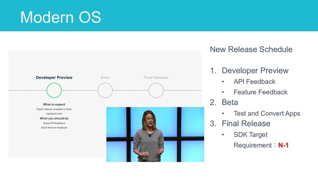 Modern OS
New Release Schedule
1. Developer Preview
• API Feedback
• Feature Feedback
2. Beta
• Test and Convert Apps
3. Final Release
• SDK Target
RequirementɿN-1
23
