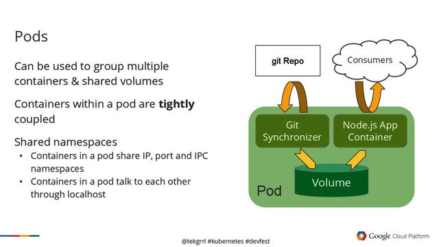 @tekgrrl #kubernetes #devfest
Can be used to group multiple
containers & shared volumes
Containers within a pod are tightly
coupled
Shared namespaces
• Containers in a pod share IP, port and IPC
namespaces
• Containers in a pod talk to each other
through localhost
Pods
Pod
Git
Synchronizer
Node.js App
Container
Volume
Consumers
git Repo
