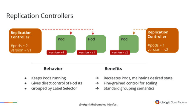 @tekgrrl #kubernetes #devfest
Replication
Controller
Pod
Pod
frontend
Pod
frontend
Pod Pod
Replication
Controller
#pods = 1
version = v2
show: version = v2
version= v1 version = v1 version = v2
Replication
Controller
#pods = 2
version = v1
show: version = v2 Behavior Benefits
● Keeps Pods running
● Gives direct control of Pod #s
● Grouped by Label Selector
➔ Recreates Pods, maintains desired state
➔ Fine-grained control for scaling
➔ Standard grouping semantics
Replication Controllers
