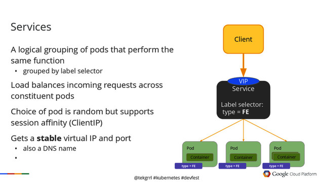 @tekgrrl #kubernetes #devfest
Client
Pod
Container
Pod
Container
Pod
Container
Container
A logical grouping of pods that perform the
same function
• grouped by label selector
Load balances incoming requests across
constituent pods
Choice of pod is random but supports
session affinity (ClientIP)
Gets a stable virtual IP and port
• also a DNS nametype = FE
•
Services
Service
Label selector:
type = FE
VIP
type = FE type = FE type = FE
