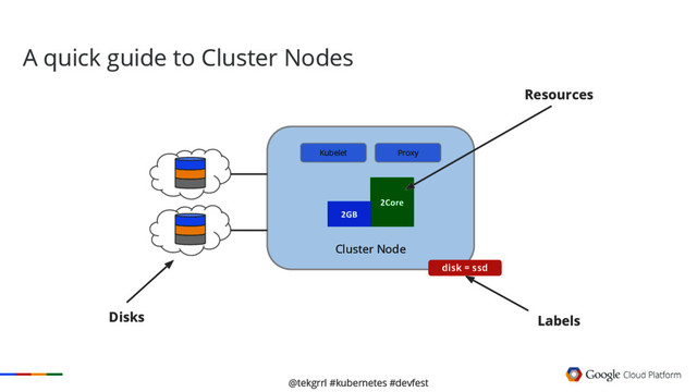 @tekgrrl #kubernetes #devfest
A quick guide to Cluster Nodes
Cluster Node
Kubelet Proxy
disk = ssd
Resources
Labels
Disks
