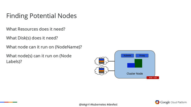 @tekgrrl #kubernetes #devfest
What Resources does it need?
What Disk(s) does it need?
What node can it run on (NodeName)?
What node(s) can it run on (Node
Labels)?
Finding Potential Nodes
Cluster Node
Kubelet Proxy
disk = ssd
