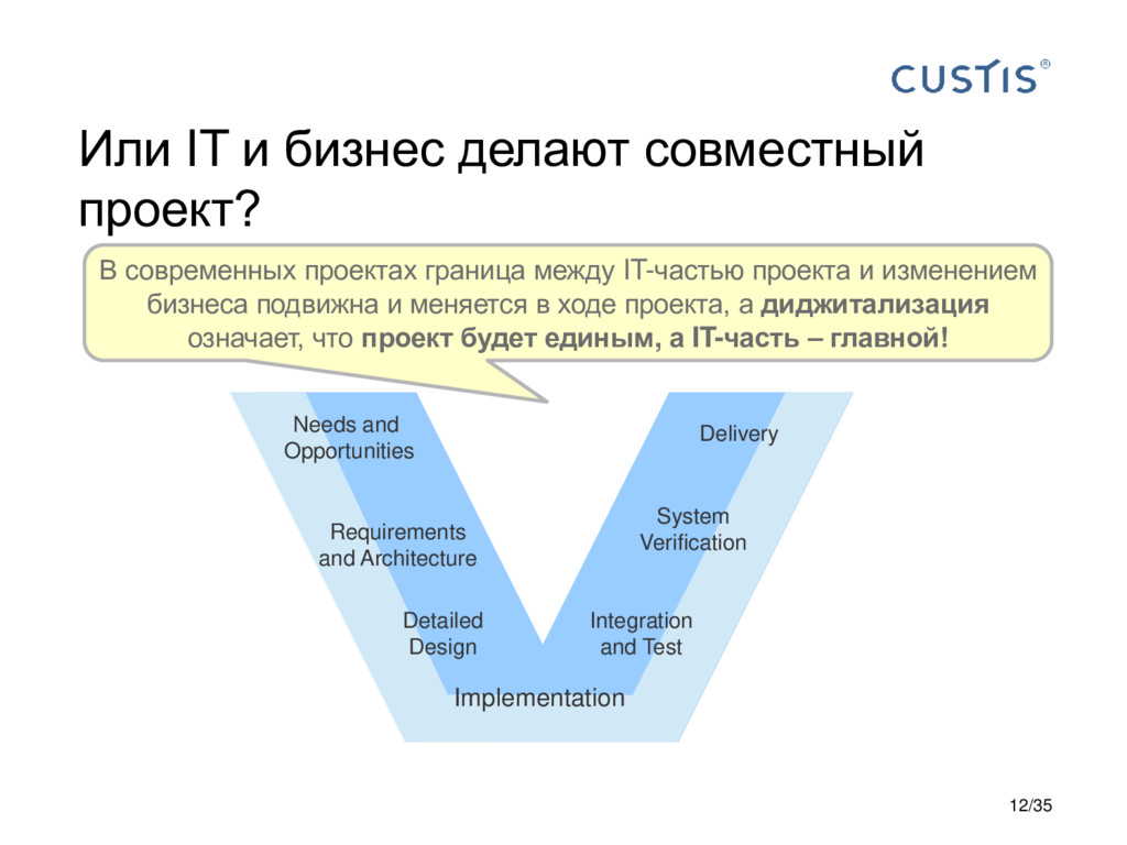 Сложность проекта должна устанавливаться