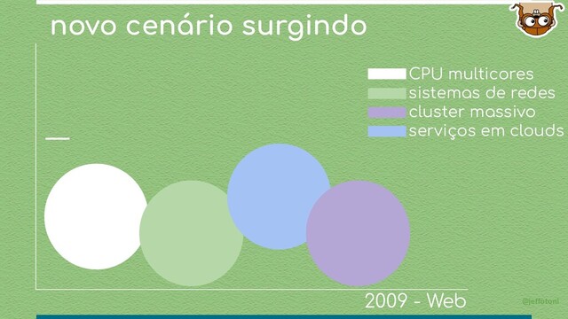 novo cenário surgindo
@jeffotoni
cluster massivo
CPU multicores
2009 - Web
sistemas de redes
serviços em clouds
