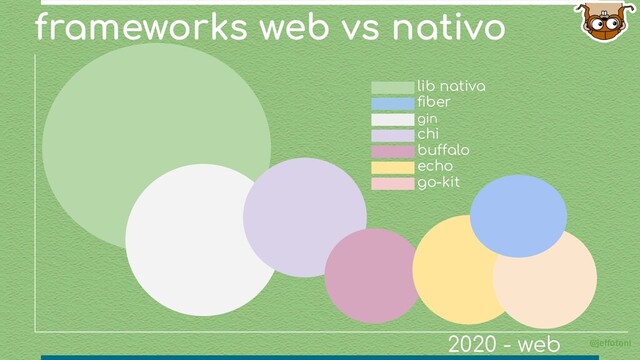 frameworks web vs nativo
@jeffotoni
ﬁber
gin
chi
buffalo
echo
go-kit
2020 - web
lib nativa
