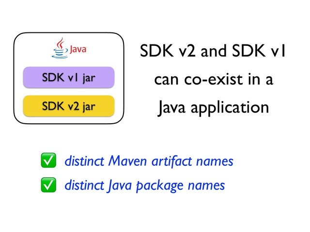 distinct Maven artifact names
distinct Java package names
SDK v2 and SDK v1
can co-exist in a
Java application
SDK v1 jar
SDK v2 jar
