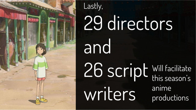 29 directors
and
26 script
writers
Lastly,
Will facilitate
this season’s
anime
productions
