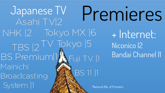 *Network |No. of Premiers
+ Internet:
Niconico |2
Bandai Channel |1
Japanese TV Premieres
