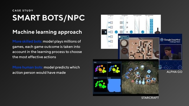 Machine learning approach
More skilled bots: model plays millions of
games, each game outcome is taken into
account in the learning process to choose
the most effective actions 
More human bots: model predicts which
action person would have made
SMART BOTS/NPC
C A S E S T U DY
ALPHA GO
STARCRAFT
