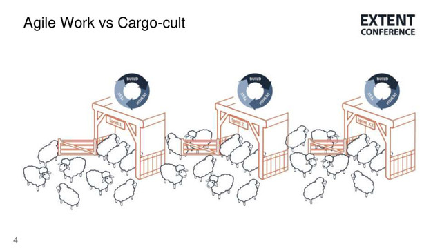 4
Agile Work vs Cargo-cult
