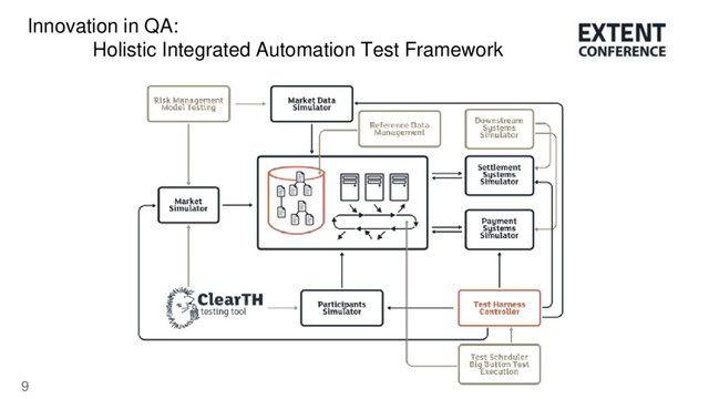 9
Innovation in QA:
Holistic Integrated Automation Test Framework
