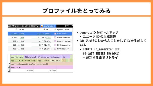 プロファイルをとってみる
generateID
がボトルネック
ユニーク ID
の生成処理
DB
でわけのわからんことをして ID
を生成して
いる
UPDATE id_generator SET
id=LAST_INSERT_ID(id+1)
成功するまでリトライ
