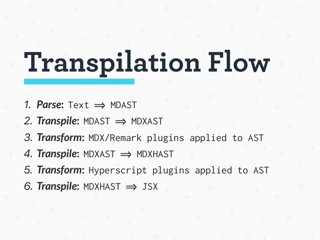1. Parse: Text => MDAST
2. Transpile: MDAST => MDXAST
3. Transform: MDX/Remark plugins applied to AST
4. Transpile: MDXAST => MDXHAST
5. Transform: Hyperscript plugins applied to AST
6. Transpile: MDXHAST => JSX
Transpilation Flow
