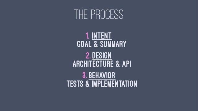 THE PROCESS
1. Intent
Goal & summary
2. Design
Architecture & API
3. Behavior
Tests & implementation
