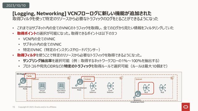 取得フィルタを使って特定のリソースから必要なトラフィックのログをとることができるようになった
• これまではサブネット内の全てのVNICのトラフィックを取得し、全てのログから見たい情報をフィルタリングしていた
• 取得ポイントの選択が可能になった。取得できるポイントは以下の3つ
• VCN内の全てのVNIC
• サブネット内の全てのVNIC
• 特定のVNIC（特定のインスタンスやロードバランサー）
• 取得フィルタを使うことで特定のリソースから必要なトラフィックを取得できるようになった。
• サンプリング抽出率を選択可能（例：取得するネットワークフローの1％～100％を抽出する）
• プロトコルや宛先CIDRなどの特定のトラフィックを取得ルールで選択可能（ルールは最大10個まで）
[Logging, Networking] VCNフローログに新しい機能が追加された
Copyright © 2023, Oracle and/or its affiliates
15
2023/10/10
OCI Region
VCN
Virtual
Machine
Load
Balancer
Subnet
Bare Metal
Compute
Load
Balancer NLB NLB
VCN Enablement
Point
Subnet Enablement
Point
Resource
Enablement Point
Subnet
Subnet

