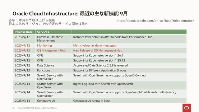 Oracle Cloud Infrastructure: 最近の主な新機能 9月
Copyright © 2023, Oracle and/or its affiliates
3
https://docs.oracle.com/en-us/iaas/releasenotes/
Release Date Services
2023/9/12 Database, Database
Management
Instance level details in AWR Reports from Performance Hub
2023/9/12 Monitoring Metric values in alarm messages
2023/9/12 OS Management Hub New Release of OS Management Hub
2023/9/12 OKE Support for Kubernetes version 1.26.7
2023/9/12 OKE Support for Kubernetes version 1.25.12
2023/9/12 Data Science Accelerated Data Science 2.8.9 is released
2023/9/12 Functions Support for Different Application Shapes
2023/9/14 Search Service with
OpenSearch
Search with OpenSearch now supports OpenID Connect
2023/9/14 Search Service with
OpenSearch
Ingest Log Data with Search with OpenSearch
2023/9/14 Search Service with
OpenSearch
Search with OpenSearch now supports OpenSearch Dashboards multi-tenancy
2023/9/14 Generative AI Generative AI is now in Beta
赤字：本資料で取り上げる機能
日本以外のリージョンでの特定のサービス開始は除外
