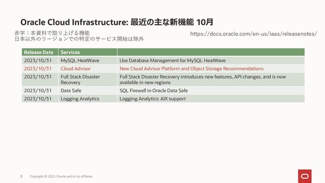 Oracle Cloud Infrastructure: 最近の主な新機能 10月
Copyright © 2023, Oracle and/or its affiliates
8
https://docs.oracle.com/en-us/iaas/releasenotes/
Release Date Services
2023/10/31 MySQL HeatWave Use Database Management for MySQL HeatWave
2023/10/31 Cloud Advisor New Cloud Advisor Platform and Object Storage Recommendations
2023/10/31 Full Stack Disaster
Recovery
Full Stack Disaster Recovery introduces new features, API changes, and is now
available in new regions
2023/10/31 Data Safe SQL Firewall in Oracle Data Safe
2023/10/31 Logging Analytics Logging Analytics: AIX support
赤字：本資料で取り上げる機能
日本以外のリージョンでの特定のサービス開始は除外
