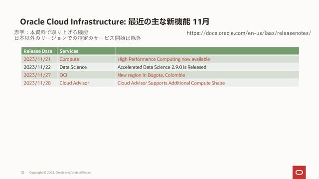 Oracle Cloud Infrastructure: 最近の主な新機能 11月
Copyright © 2023, Oracle and/or its affiliates
10
https://docs.oracle.com/en-us/iaas/releasenotes/
Release Date Services
2023/11/21 Compute High Performance Computing now available
2023/11/22 Data Science Accelerated Data Science 2.9.0 is Released
2023/11/27 OCI New region in Bogota, Colombia
2023/11/28 Cloud Advisor Cloud Advisor Supports Additional Compute Shape
赤字：本資料で取り上げる機能
日本以外のリージョンでの特定のサービス開始は除外
