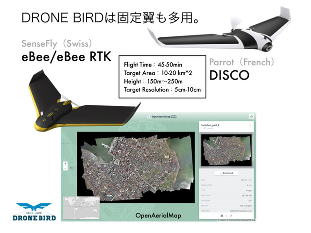 SenseFlyʢSwissʣ
eBee/eBee RTK
ParrotʢFrenchʣ
DISCO
Flight Timeɿ45-50min
Target Areaɿ10-20 km^2
Heightɿ150mʙ250m
Target Resolutionɿ5cm-10cm
%30/&#*3%͸ݻఆཌྷ΋ଟ༻ɻ
OpenAerialMap
