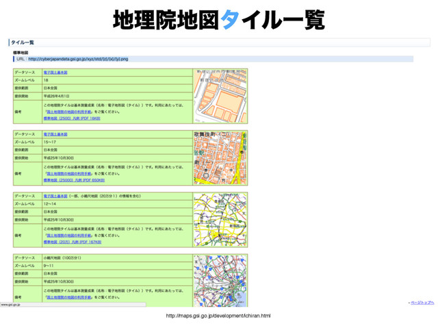 http://maps.gsi.go.jp/development/ichiran.html
஍ཧӃ஍ਤλΠϧҰཡ
