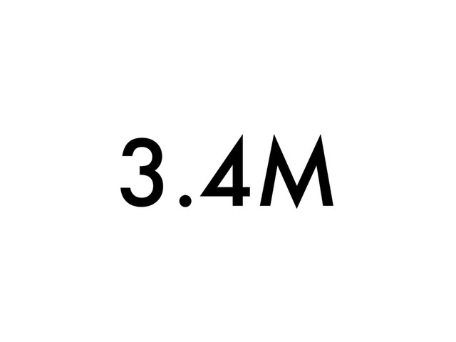 3.4M
