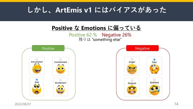 しかし、ArtEmis v1 にはバイアスがあった
Positive な Emotions に偏っている
Positive 62 % Negative 26%
残りは ”something else”
2022/08/07 14
Positive Negative
