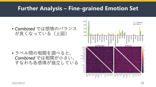 Further Analysis – Fine-grained Emotion Set
• Combined では感情のバランス
が良くなっている（上図）
• ラベル間の相関を調べると、
Combined では相関が⼩さい、
すなわち各感情が独⽴している
2022/08/07 28
