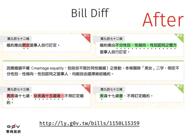Bill Diff
http://ly.g0v.tw/bills/1150L15359
After
