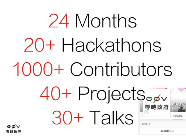 24 Months
20+ Hackathons
1000+ Contributors
40+ Projects
30+ Talks
