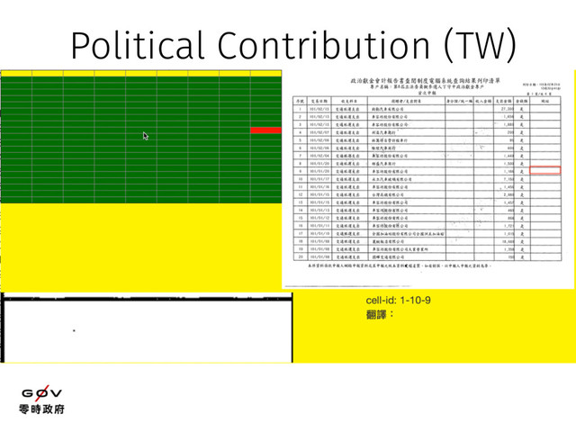 Political Contribution (TW)
