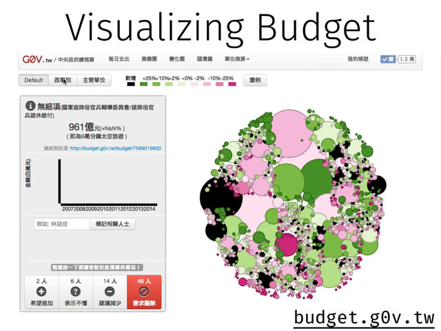 Visualizing Budget
budget.g0v.tw
